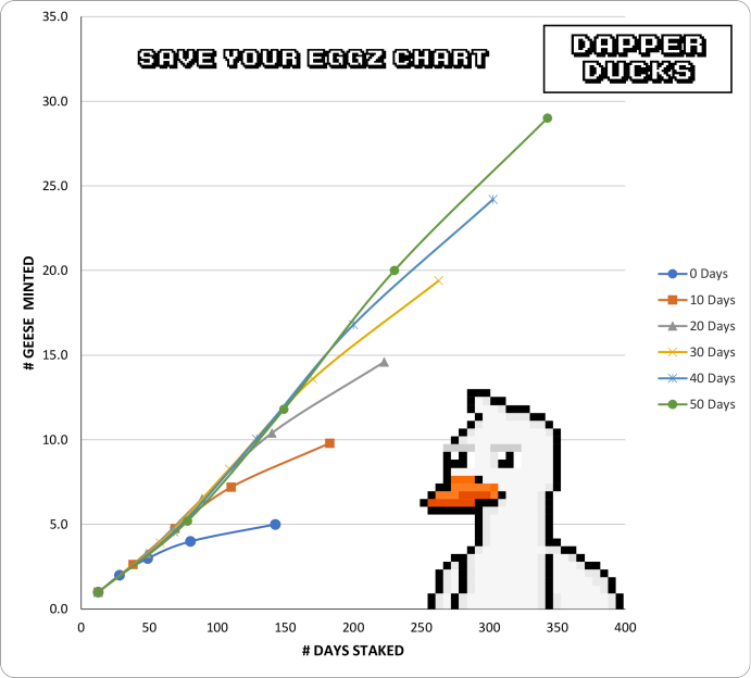QU4Xnft's tweet image. Huge AMA tomorrow night information in discord! AMA hosted in our new Pond. We will be dropping a lot of big news about Geese / Ducks / $EGGZ big things coming to the pond! 

#Firsttotheegg #pondlife