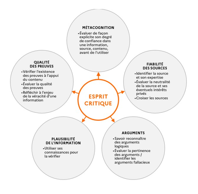 Est ce que travailler l'#espritcritique, c'est faire critiquer les médias, l'information par les élèves ?

NON

Voici enfin une proposition de référentiel des compétences E. C. crée par des enseignants et des chercheurs.
 #profsdocs, c'est pour nous ! 🎊🎉
reseau-canope.fr/fileadmin/user…