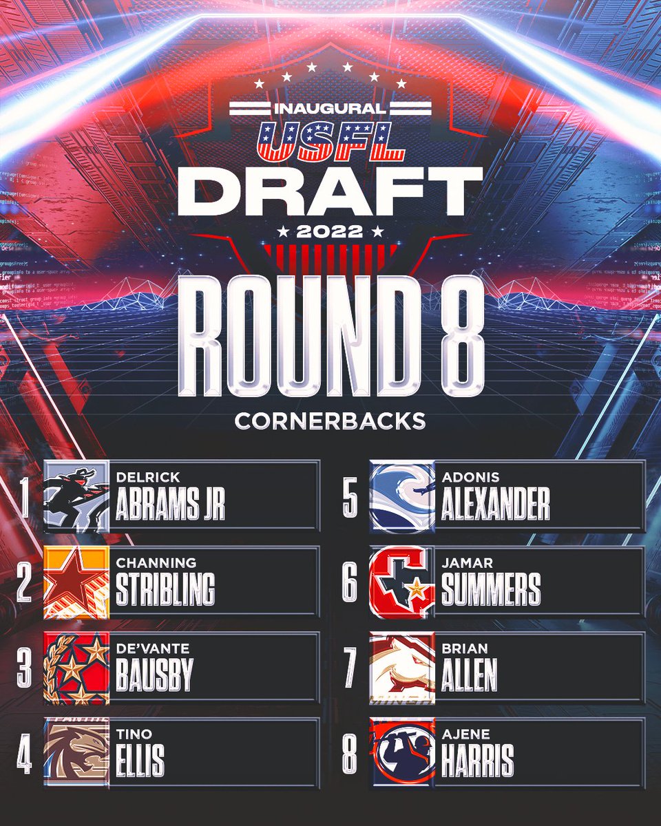UFLonFOX's tweet photo. Here's a look at the first 8 cornerbacks selected in the #USFLDraft! 

Who who Round 8? https://t.co/OeTs6ITzIj