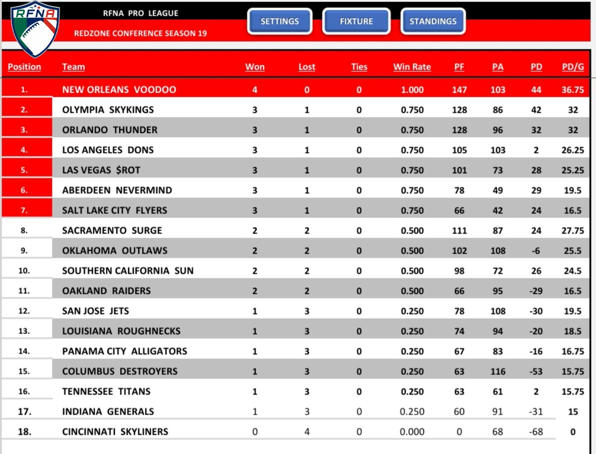 Retro Football of North America tweet media