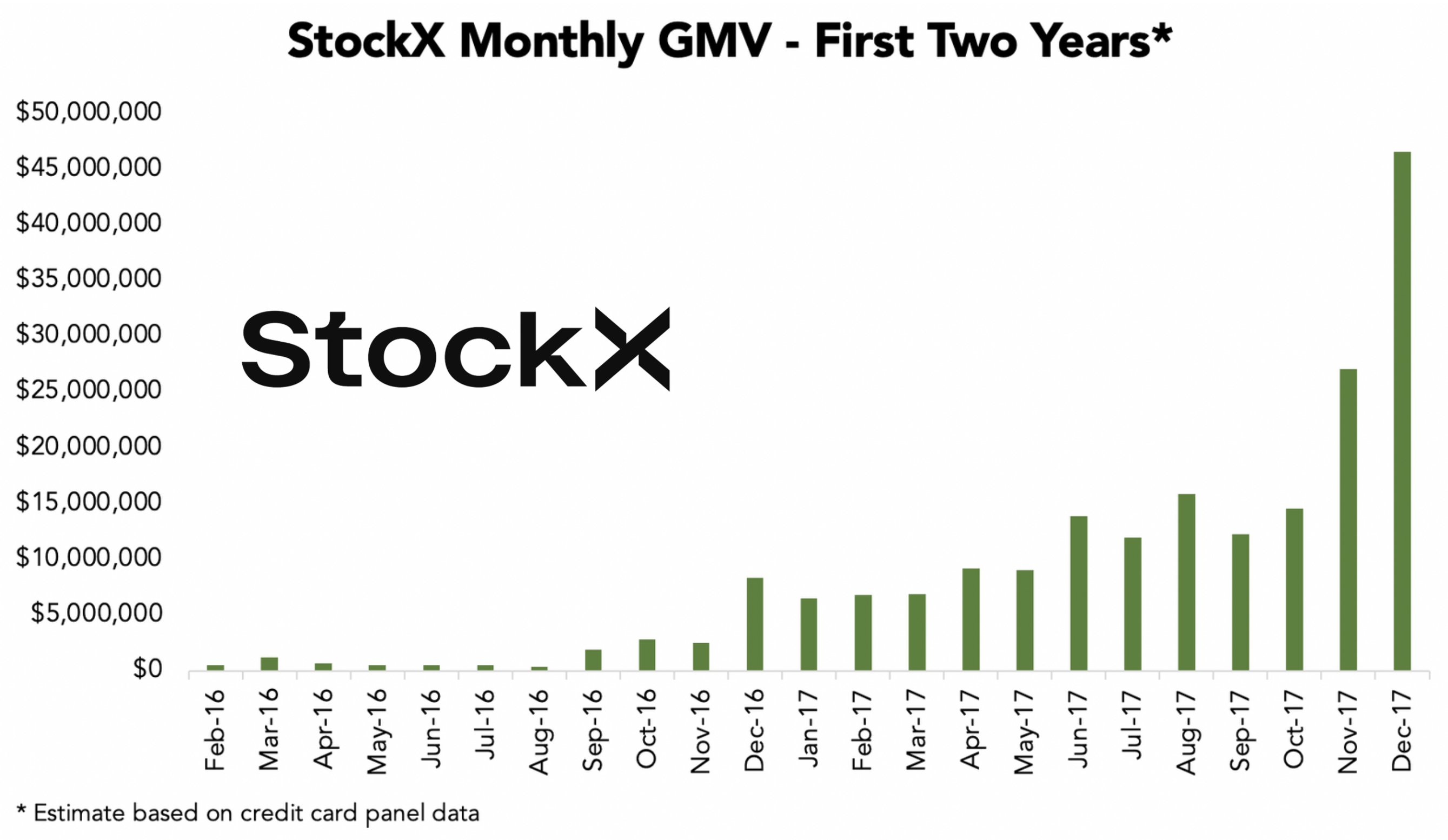Stockx startup clearance