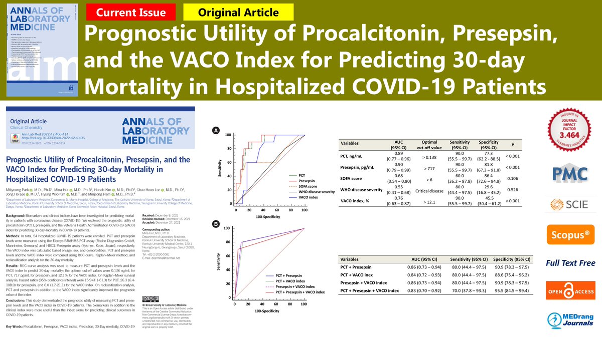 AnnLabMed's tweet photo. Prognostic Utility of Procalcitonin, Presepsin, and the VACO Index for Predicting 30-day Mortality in Hospitalized COVID-19 Patients
📍https://t.co/PbaL5gn7pE
#AnnLabMed 2022;42(4) Mina Hur, et al.
#Procalcitonin #Presepsin #VACO_index #Prediction #30Day_mortality #COVID19 https://t.co/XLlaRCvt8u