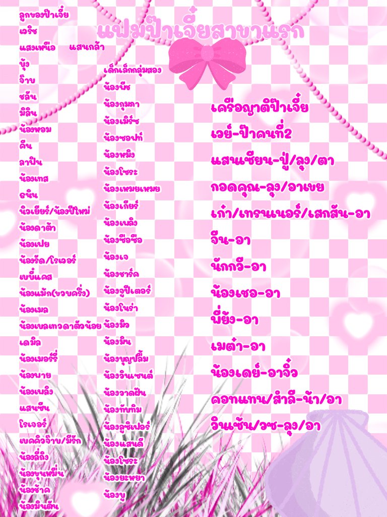 เด็กเล็กสาขาแรก+สาขาสองอนุบาลหมีน้อยทั้งหลาย
#แฟมป๊าเซ้อเจี๋ย