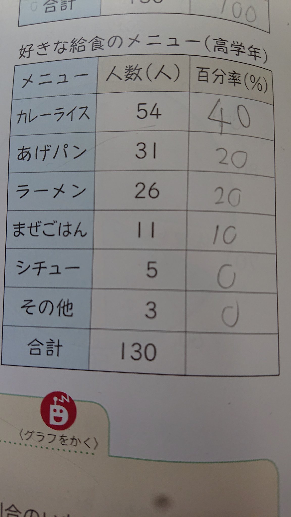 百分率 Twitter Search Twitter