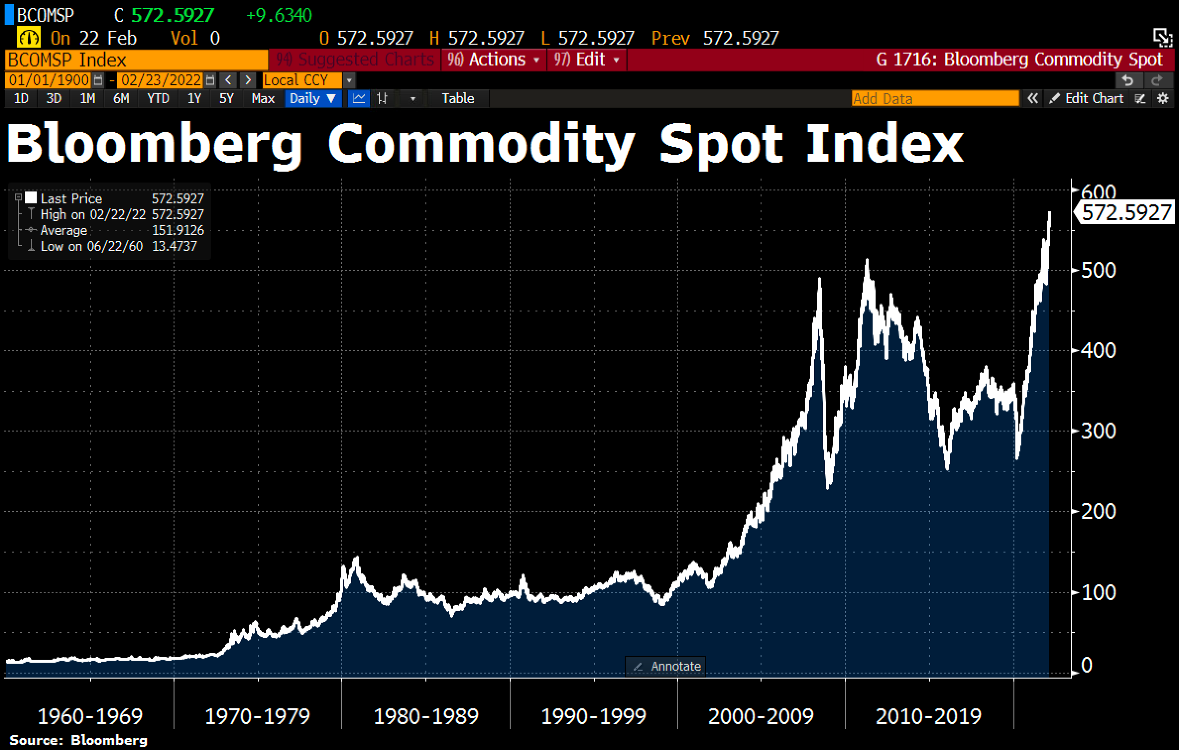 Bloomberg oil prices Oil