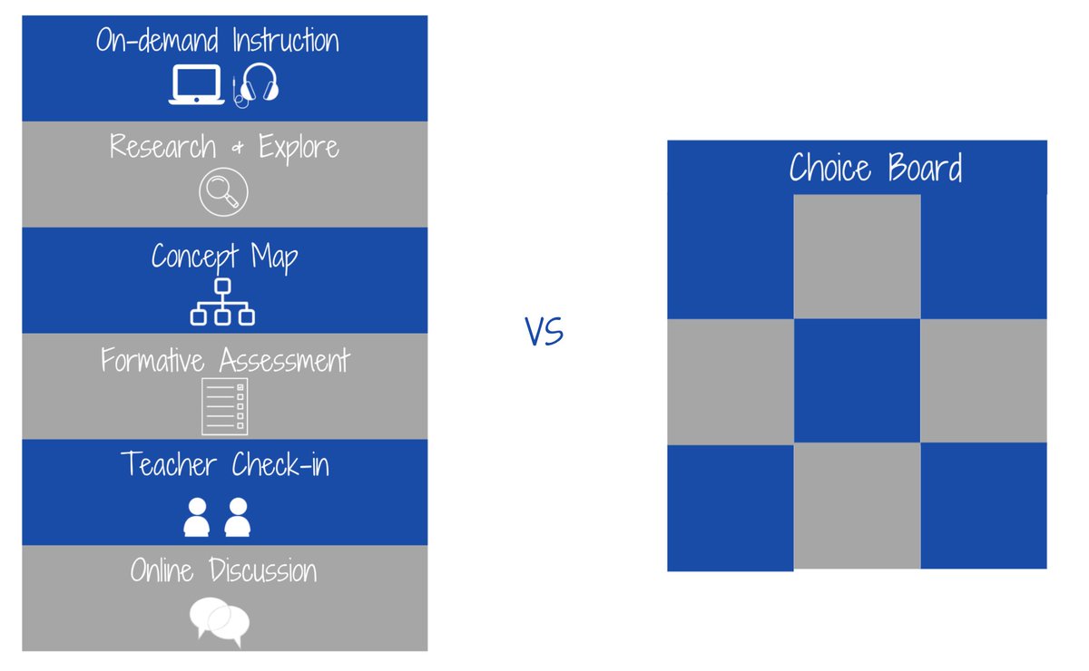 Playlists vs. Choice Boards: What is the difference? catlintucker.com/2022/02/playli…

#CISCO2022 #blendedlearning #edutwitter #edchat #Adminchat