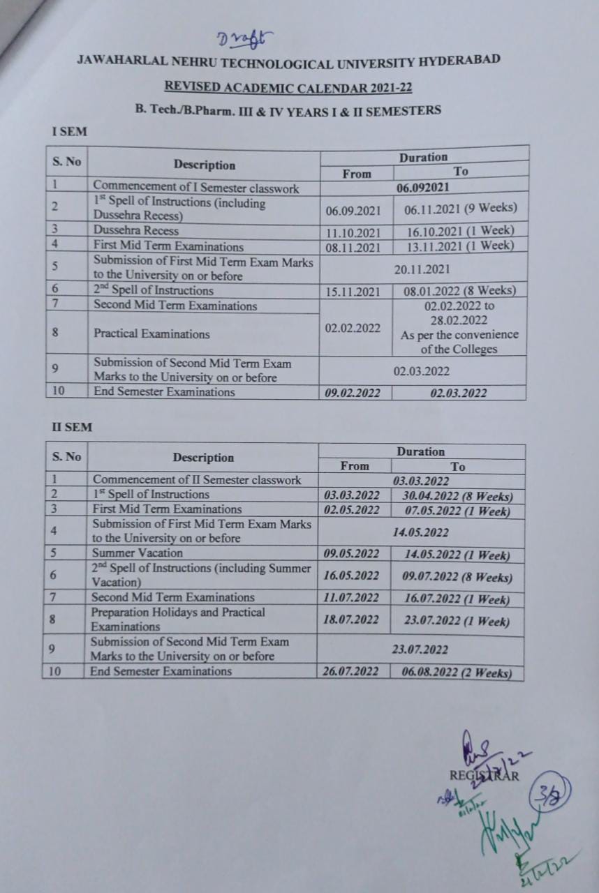 JNTUH Revised Academic Calendar B.Tech./B.Pharm. III & IV Years I & II