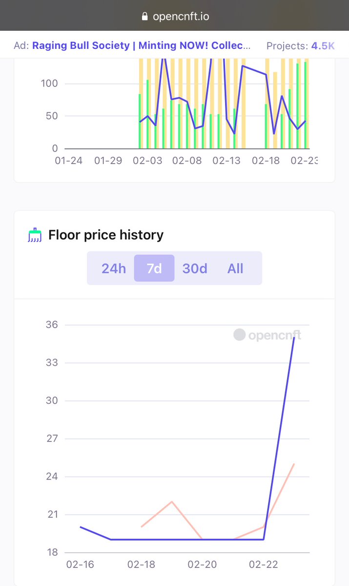 <a href="/TurtleTroopzNFT/">Turtle Troopz | MINTING LIVE 🐢🌏</a> floor price going up rapidly:

#CNFT #NFT $ADA