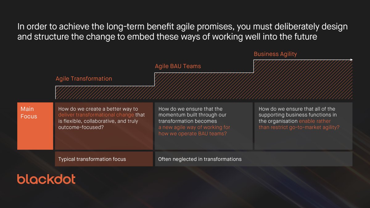 _Blackdot_'s tweet photo. How can leaders sustain agile ways of working beyond transformation without falling back into old habits as soon as the program is over? Here, we explore the evolution of agile, common challenges and 6 critical considerations to help you unlock full value: https://t.co/FoQSN2udiW https://t.co/rb1jPmplah