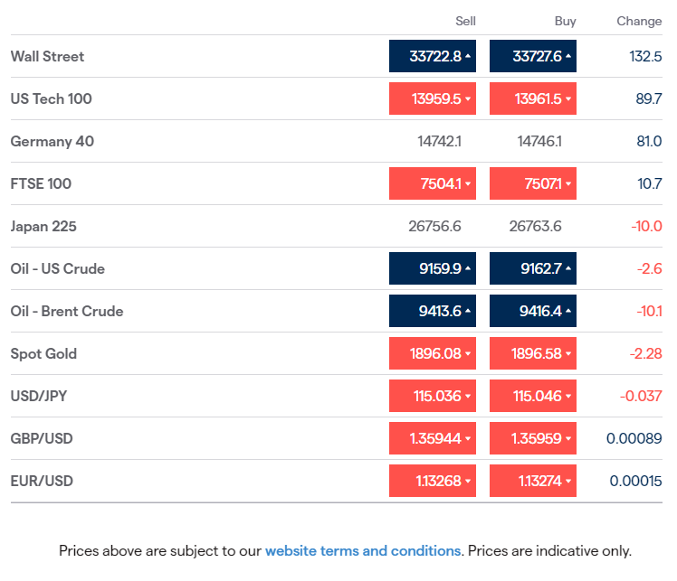 JeremyNaylor_TV's tweet photo. #Wednesday mkts #Europe to open up - gains in Asia. #NZDUSD up as RBNZ lifts rates 25bps to 1%. Watching #EURUSD ahead of German GFK. Earnings #eBay #RIO MTRO #BARC STLA MUV2. #Gold down for 2nd day. Oil little changed. #EarlyMorningCall 07:30amUK - https://t.co/B1fxa2jESa https://t.co/tsvxPezFTR