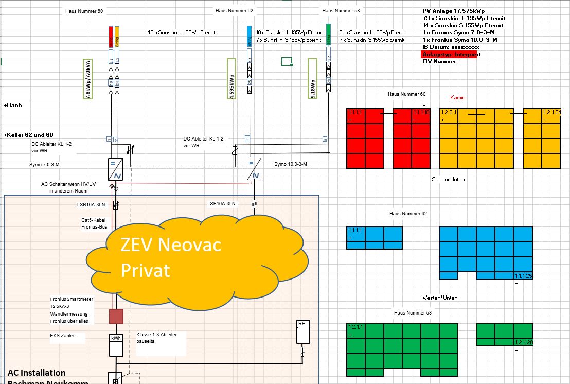 ZEV mal sehr übersichtlich gezeichnet :-)