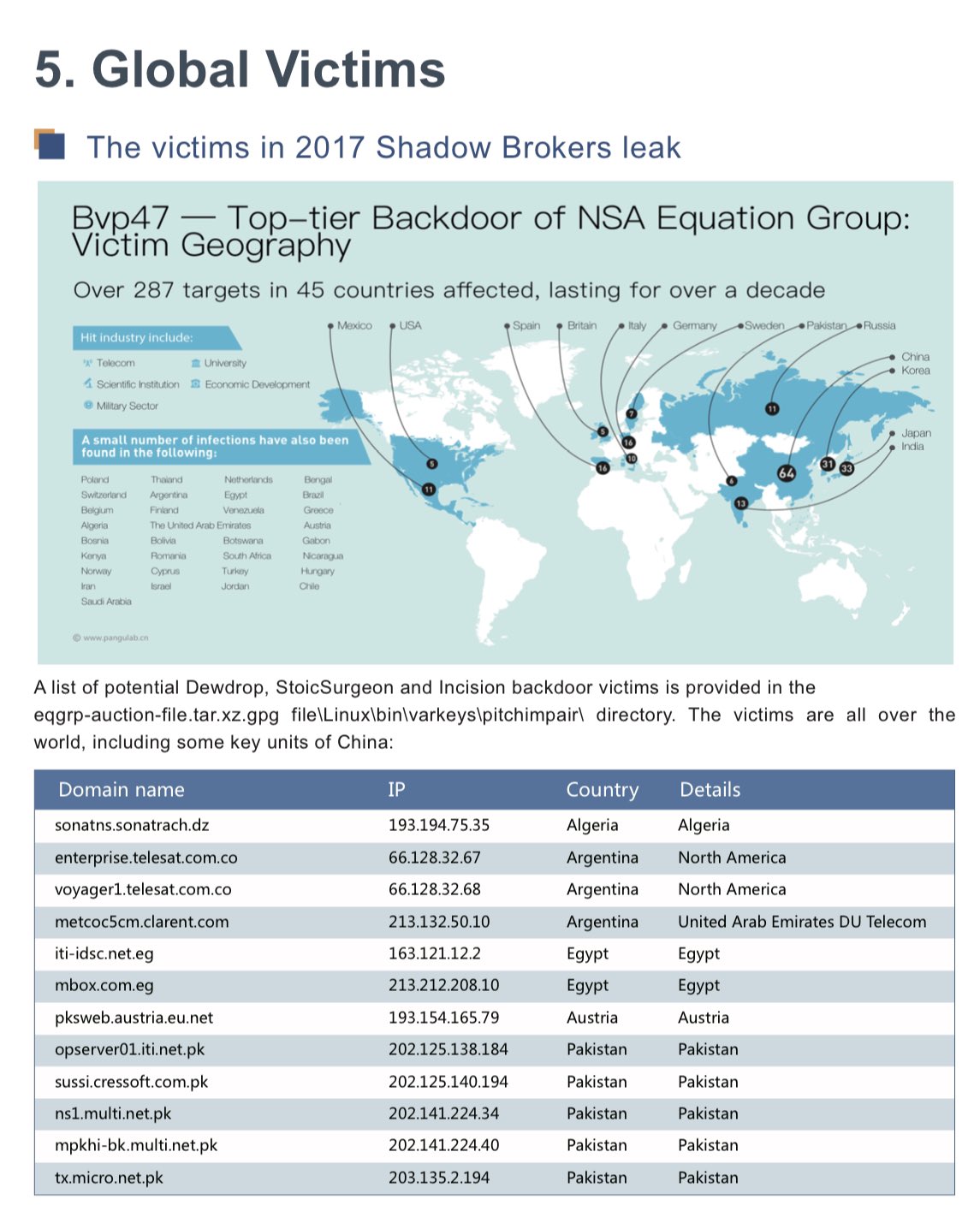 The Bvp47 - a Top-tier Backdoor of US NSA Equation Group