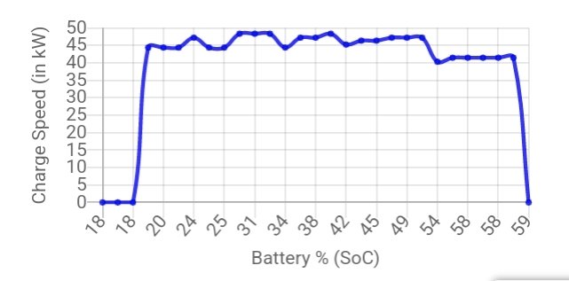 puge2008's tweet photo. Latest charge :
 🔋 18.91 kWh in 25 mins (to 60%)
 ⚡️50kW 
🌍 The Range, St Helens
 🔌 £7.56 @OspreyCharging https://t.co/rqFVOJi0mI