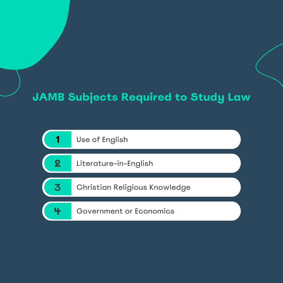 afrilearncares's tweet photo. Are you studying Law or a related Arts subject?

These are the subjects required for you to pass JAMB in one sitting.

📌 Use of English
📌 Literature-in-English
📌 Christian Religious Knowledge
📌 Government or Economics https://t.co/wDT2VTYmKn