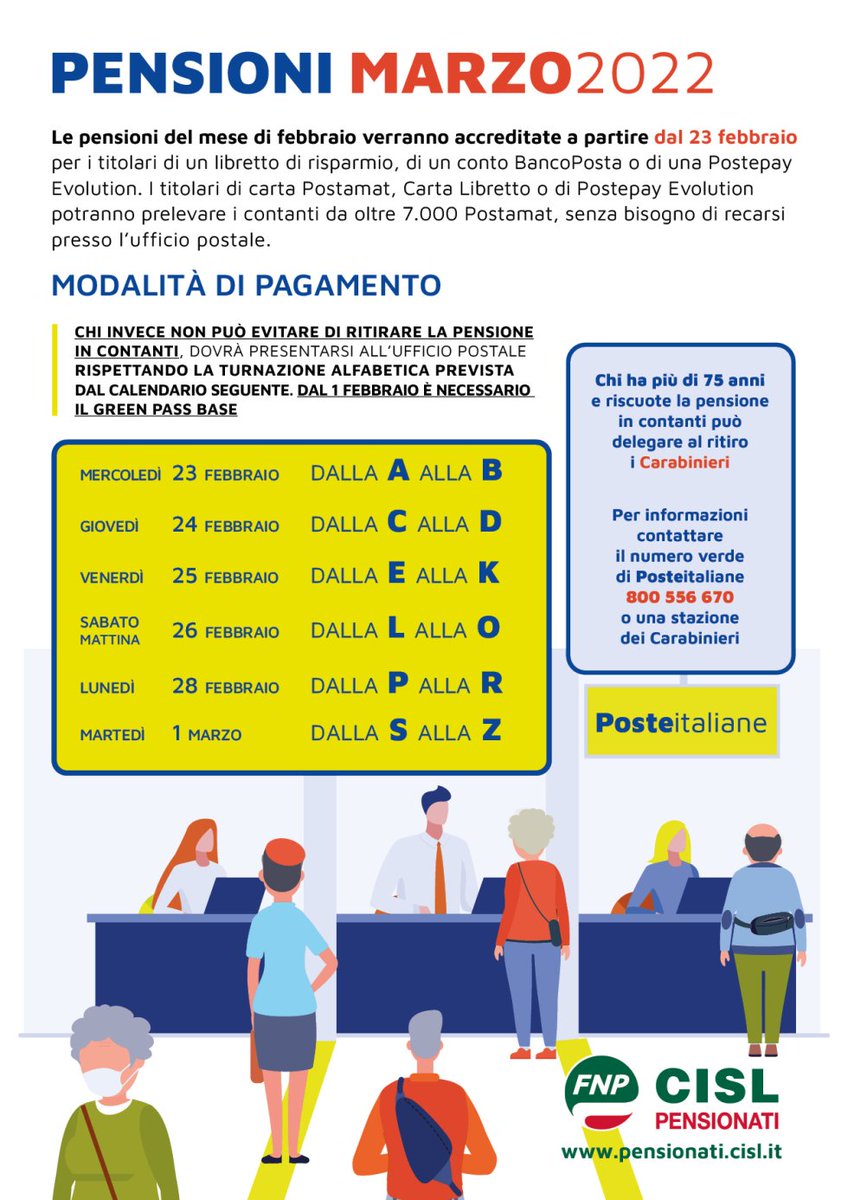 FnpCisl's tweet photo. 🗓️ #Pensioni #marzo 2022, in pagamento dal #23febbraio presso #PosteItaliane.
🔶 Per chi ritira in contanti il pagamento avverrà fino al #1marzo, secondo la turnazione in ordine alfabetico.
🔷 Gli #over75 possono delegare al ritiro i #Carabinieri.
➡️ https://t.co/SzqPfvuFzP https://t.co/m7RGvEj2fh