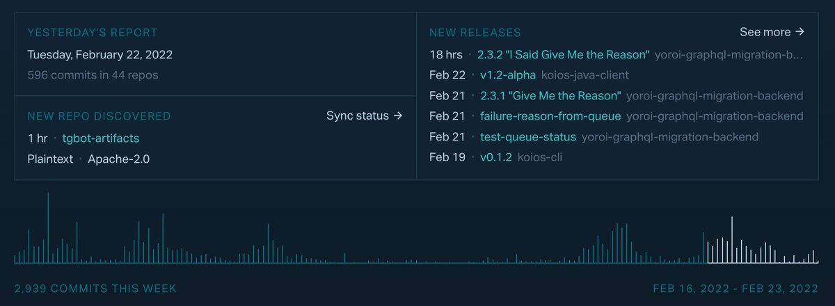 Mid-week repo update: #Cardano code forges continue to burn bright 🔥 with 2,939 GitHub commits this week &amp; counting...

To follow the latest code commits, bookmark the excellent cardanoupdates.com 

#Cardano $ADA