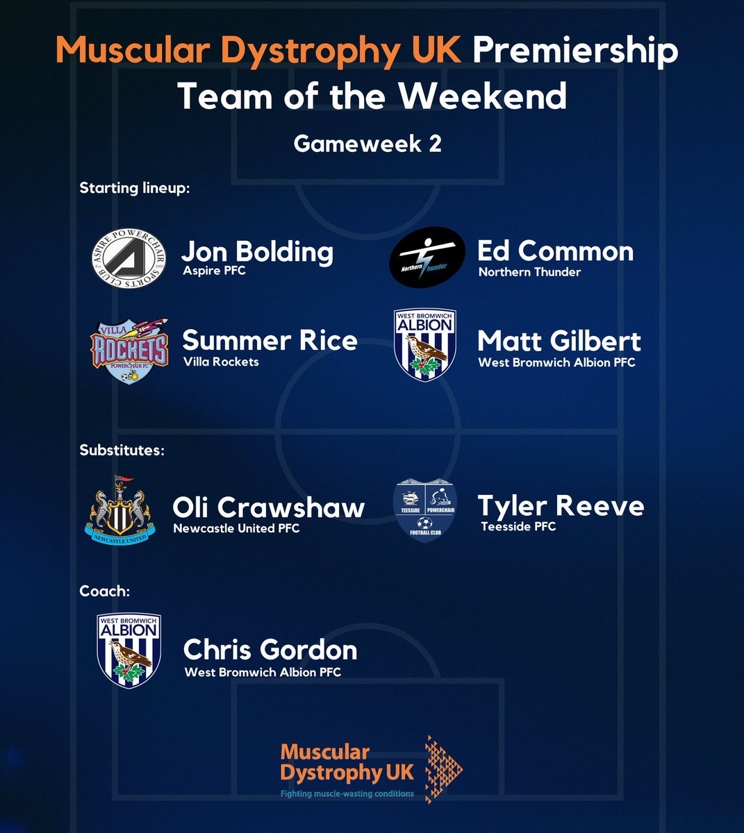 newcastle_pfc's tweet image. @CGordon_90  We need words, Crawshaw on the bench #sackthecoach #Gordonout