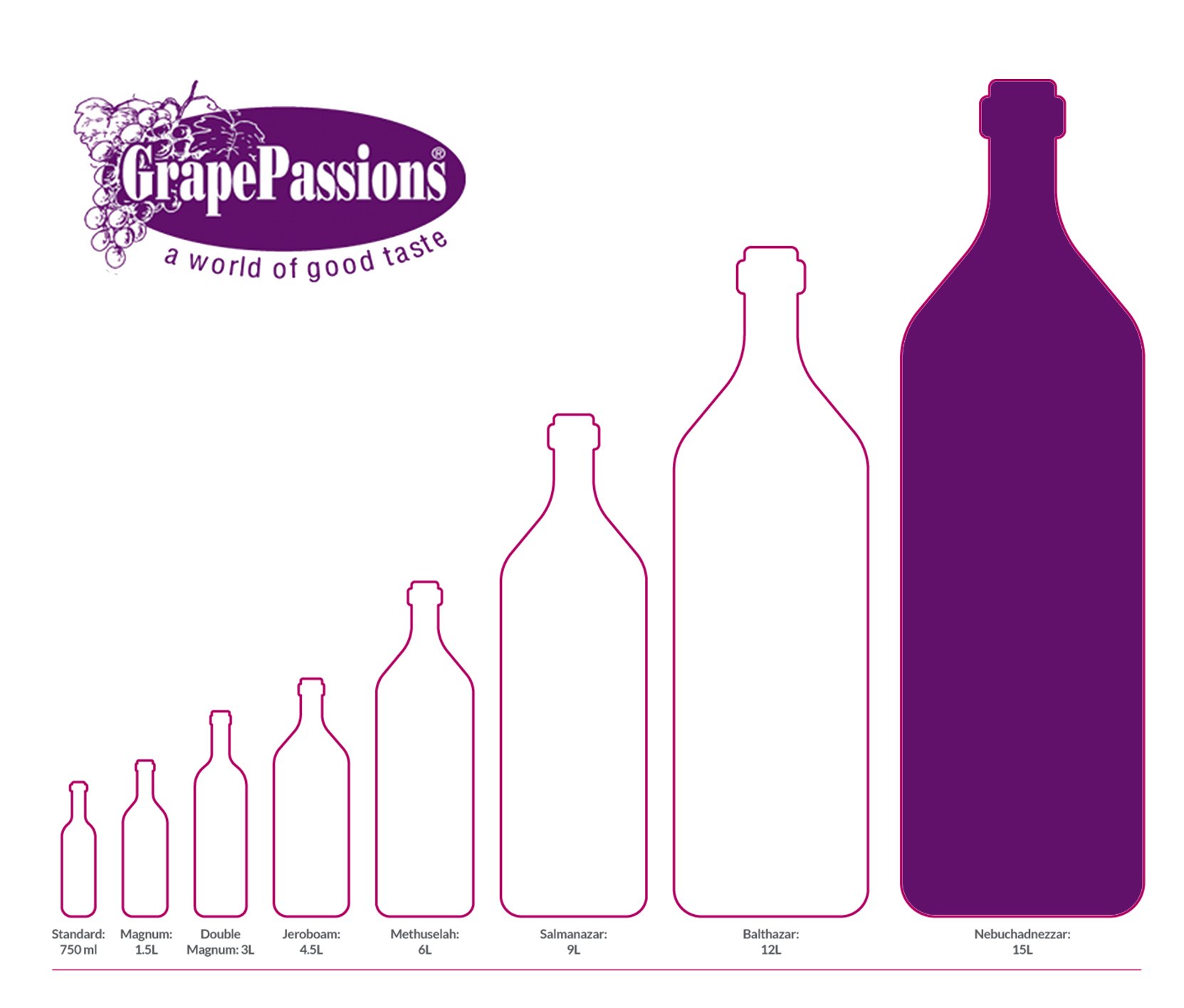 Wine bottle sizes: Methuselah vs Balthazar - Decanter