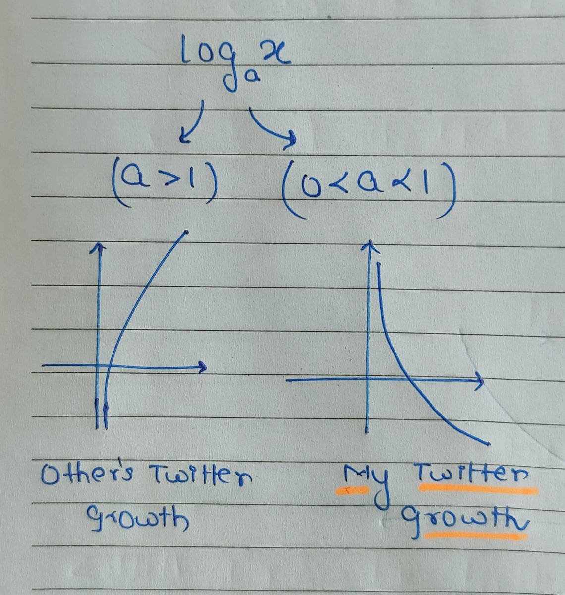 Rip Twitter growth 🙏