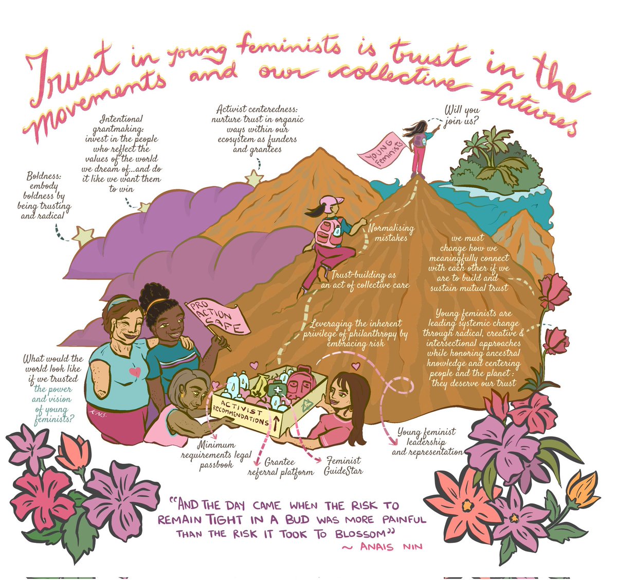 feminist_lab's tweet photo. "Trust in young feminists is trust in the movements and our collective futures." 
Purity and Juliana via What would the world look like if we trusted the power and vision of young feminists? article https://t.co/nGvFNtjgAC @Purposeful_org https://t.co/4GXH3RgPb9