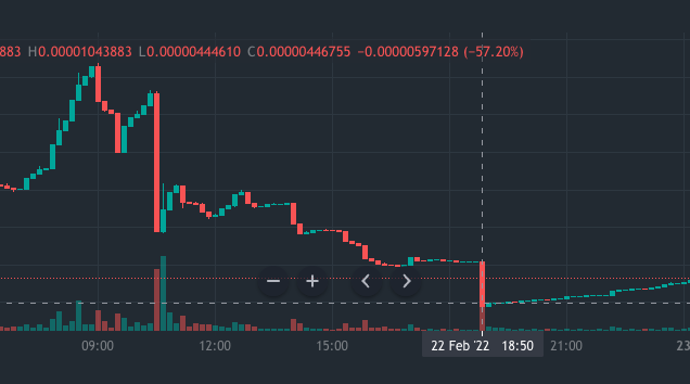 PeckShieldAlert's tweet photo. Rugpull or Compromised key? PeckShield has detected @dollardogebsc $DollarDodge's deployer has dumped token and deposited 513 BNB to @TornadoCash.  $DollarDodge:https://t.co/qfuDYakxPK https://t.co/ztyiXb7Cml