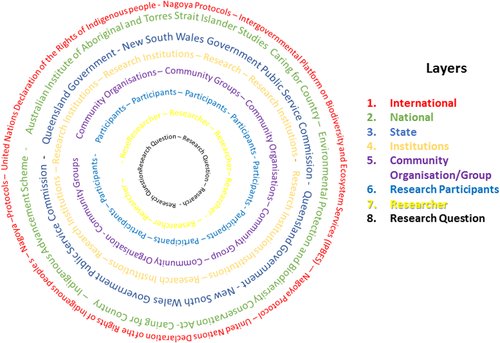 Emilie Ens (@emilieens) on Twitter photo Congrats to Gunggalida <a href="/MQSciEng/">Science and Engineering @ MQU</a> MRes student Patrick Cooke for his 1st paper! Applying biocultural research protocols in ecology: Insider and outsider experiences from Australia. With <a href="/MonicaFahey/">monica fahey</a> @MRossettoEvoEco <a href="/MargxRaven/">m.e.raven</a> <a href="/gerry_turpin/">Gerry Turpin</a> Philip Clarke onlinelibrary.wiley.com/doi/full/10.11β¦ Congrats to Gunggalida <a href="/MQSciEng/">Science and Engineering @ MQU</a> MRes student Patrick Cooke for his 1st paper! Applying biocultural research protocols in ecology: Insider and outsider experiences from Australia. With <a href="/MonicaFahey/">monica fahey</a> @MRossettoEvoEco <a href="/MargxRaven/">m.e.raven</a> <a href="/gerry_turpin/">Gerry Turpin</a> Philip Clarke onlinelibrary.wiley.com/doi/full/10.11β¦