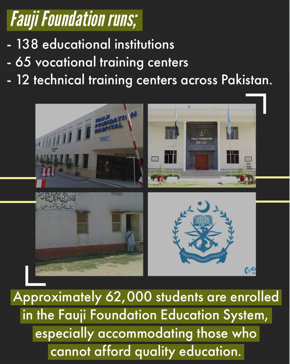 JSolehri's tweet image. Fauji Foundation runs; 
138 Educational institutions
65 vocational training centers
12 technical training centers across the Pakistan. 
#WelfareProjects