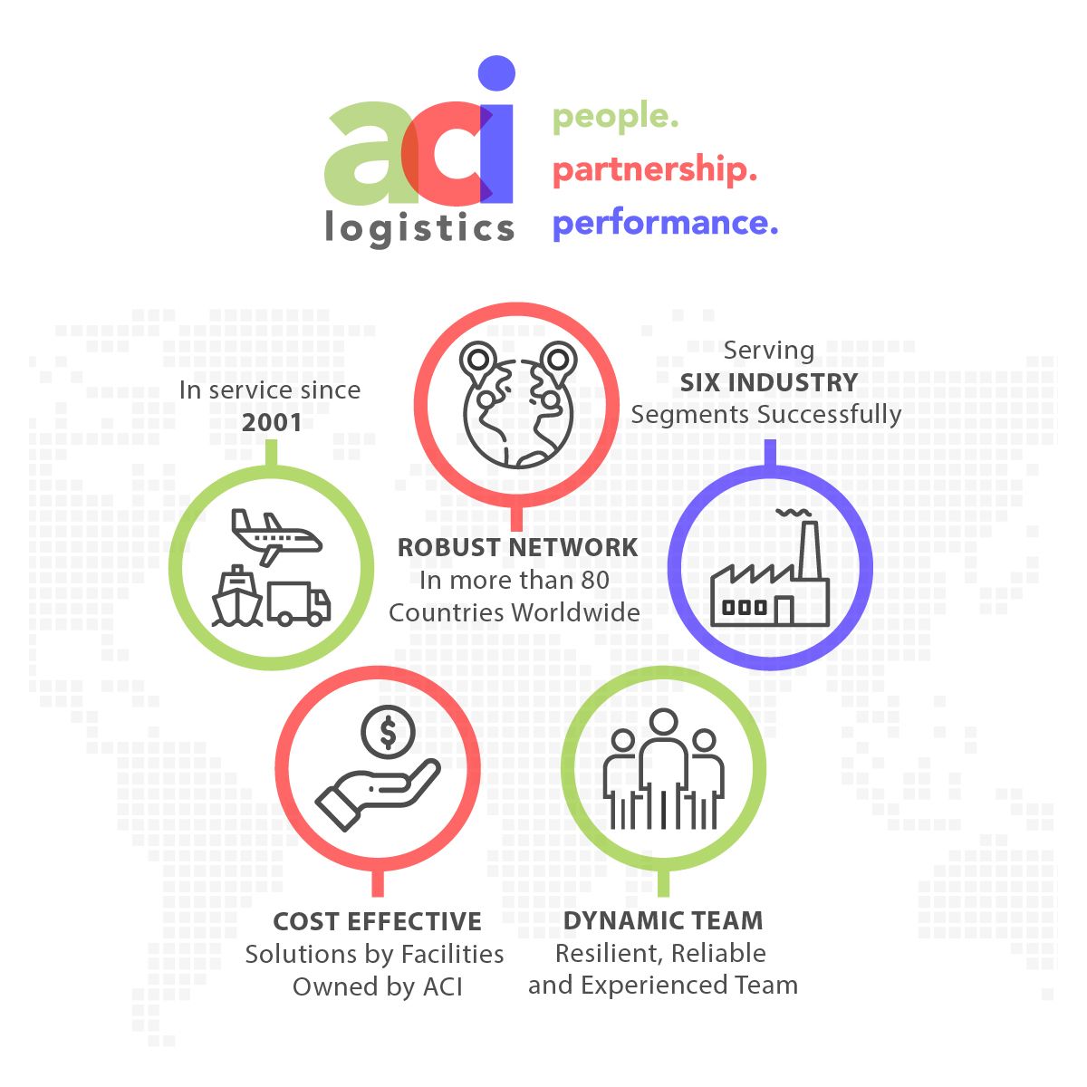 People. Partnership. Performance. #Logistics #freightforwarder #cargoservices #acilogistics #people