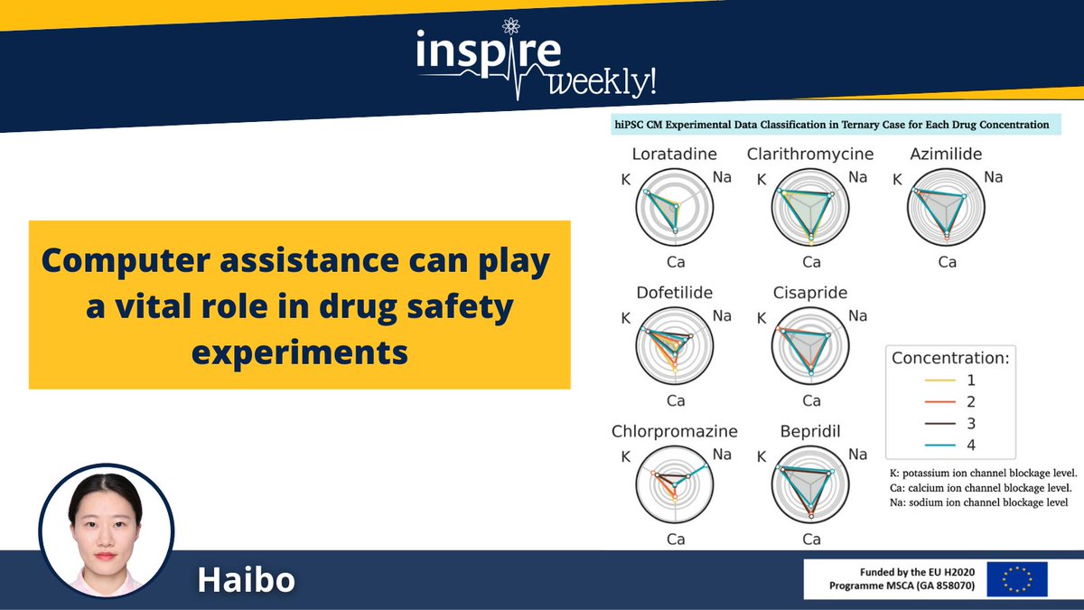 ItnInspire's tweet photo. Time for #INSPIREWeekly! Today, Haibo Liu (#ESR3), #MSCA fellow at @notocordsystems, describes the role of computer-assisted predictive analytics in #cardiovascular safety evaluation. Read it here ๐ https://t.co/jD6VzHaNcD
#safetypharmacology #H2020 #InvestEUresearch #bigdata https://t.co/yFFsi0UVM1