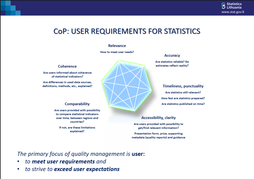 How many people live in a country? This week Statistics Lithuania shared their experiences with @EU_STEP countries on how to make a population and housing census according to European standards.