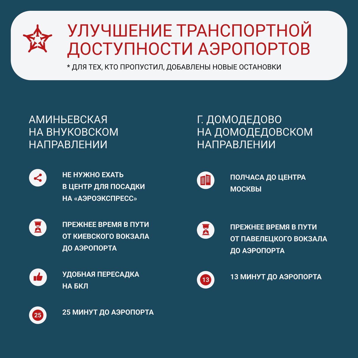 Для тех, кто пропустил: мы постоянно работаем над развитием и расширением маршрутов! 
Дополнительные остановки позволяют делать удобные пересадки на метро, МЦД, МЦК и наземный транспорт – пассажиры экономят время и точно планируют свой маршрут.