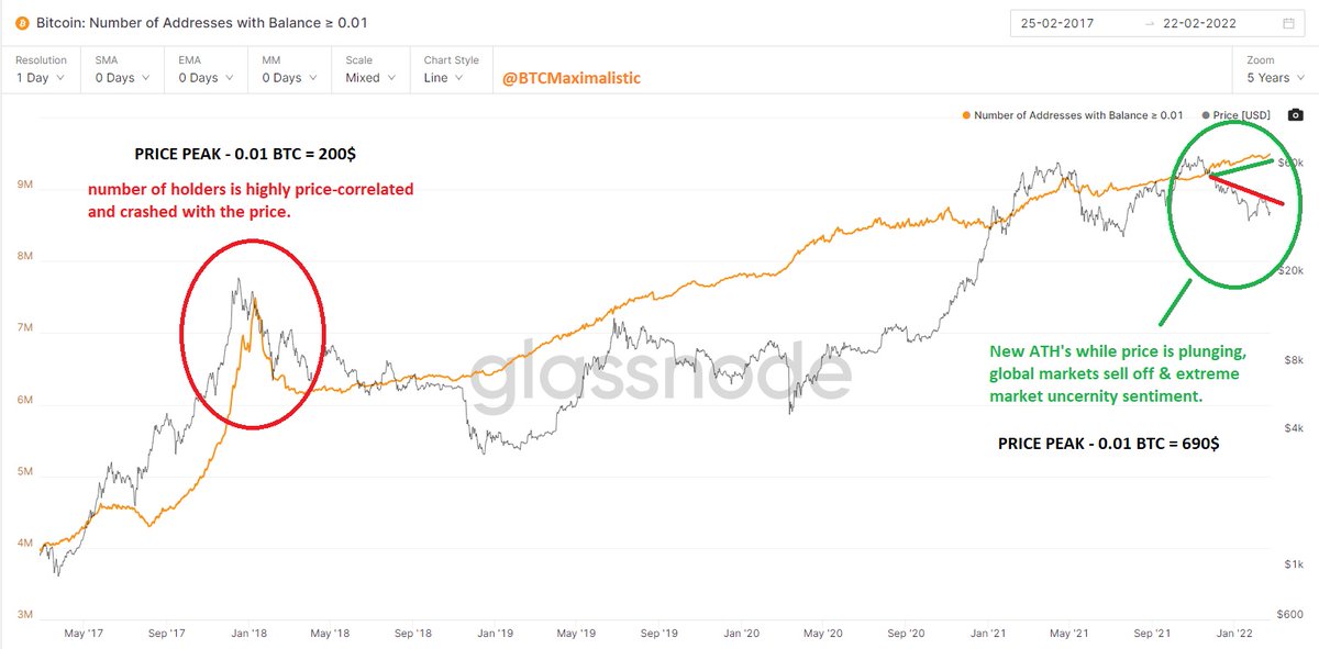 Bitcoin Maximalistic tweet media