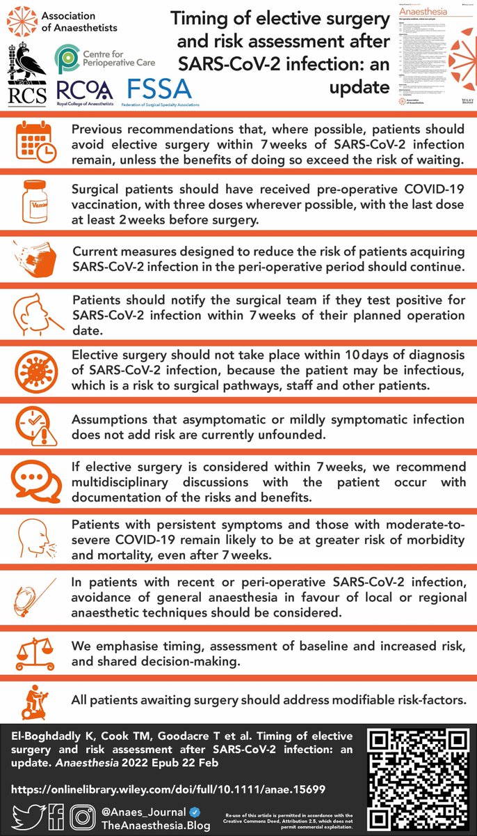 Anaes_Journal's tweet photo. 🔐Timing of surgery - time for an update!

This document focuses on the omicron variant, however, the principles may also be of relevance to future variants.

@elboghdadly @doctimcook @teegoodacre @justin_kua @scarlettmcnally @NigelMercer @rmoonesinghe 

🔗https://t.co/FPAYaDN9PF https://t.co/oVxvM67zuT