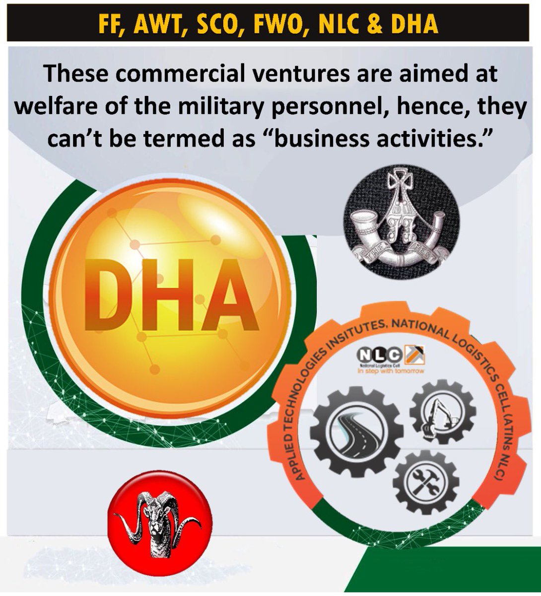 Raees_de's tweet image. DHAs are self-generating units with no financial contribution from Army and strain on Defence Budget #WelfareProjects #PakArmy