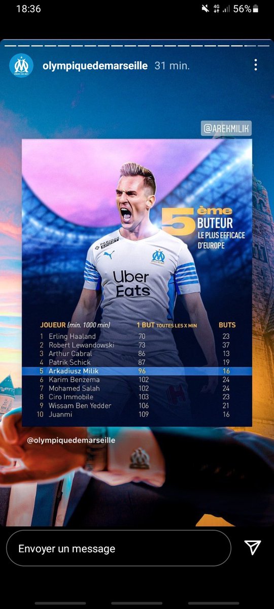 Un des meilleurs buteur le plus efficace D'europe Milik