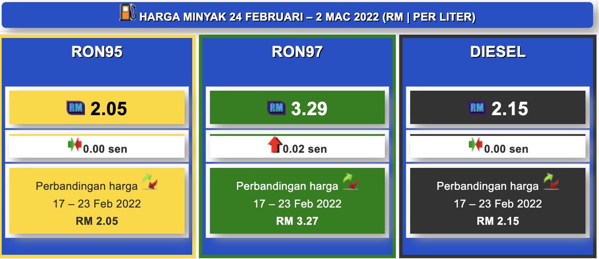 Harga ron 97 terkini