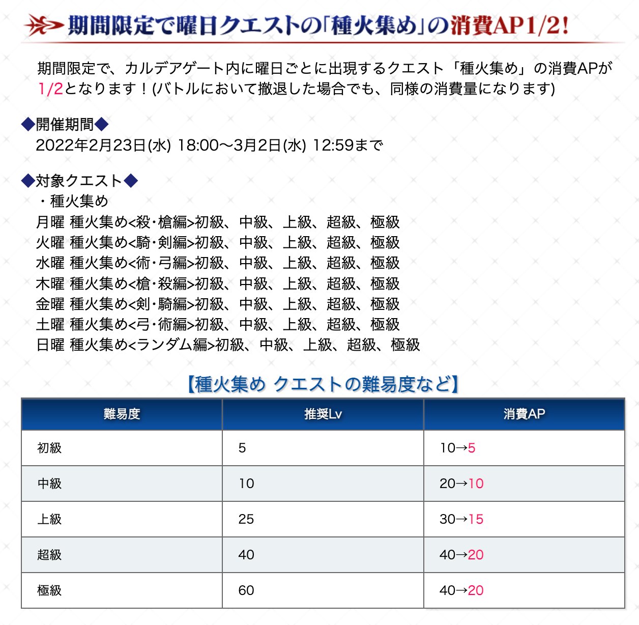 Fgo攻略班 Appmedia ウオー種火半額 貯蓄する人は頑張りましょう Fgo T Co 9zcieysi2g Twitter