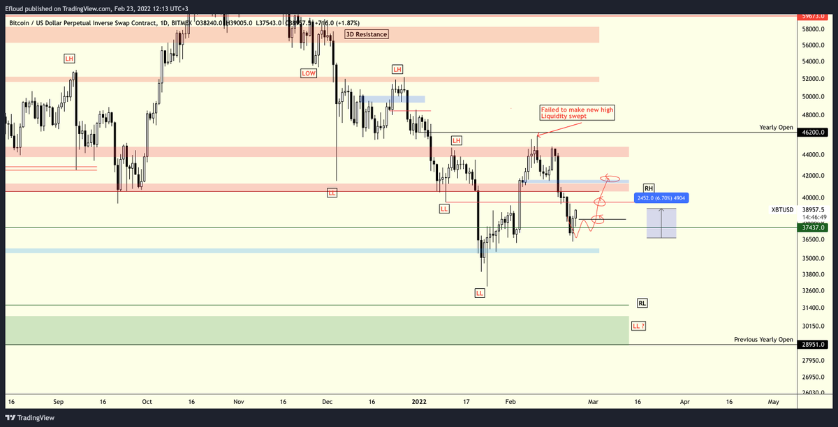 $BTC | HTF Update

Those who feel raw about you will call you lucky. Show them that nothing is all about luck. 
Let them know that this is the result of working from night to morning.

Do not forget to take your profits. Have a nice day.

youtube.com/watch?v=co3xJR…