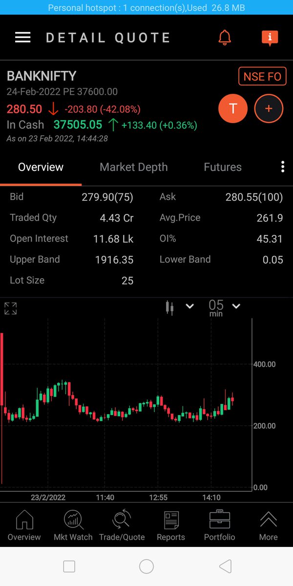 Sandy06399573's tweet photo. Look at how today option seller are getting benefited from Range bound  in banknifty... Only thetha working Great... No Trade today https://t.co/yMsDC8d1tD