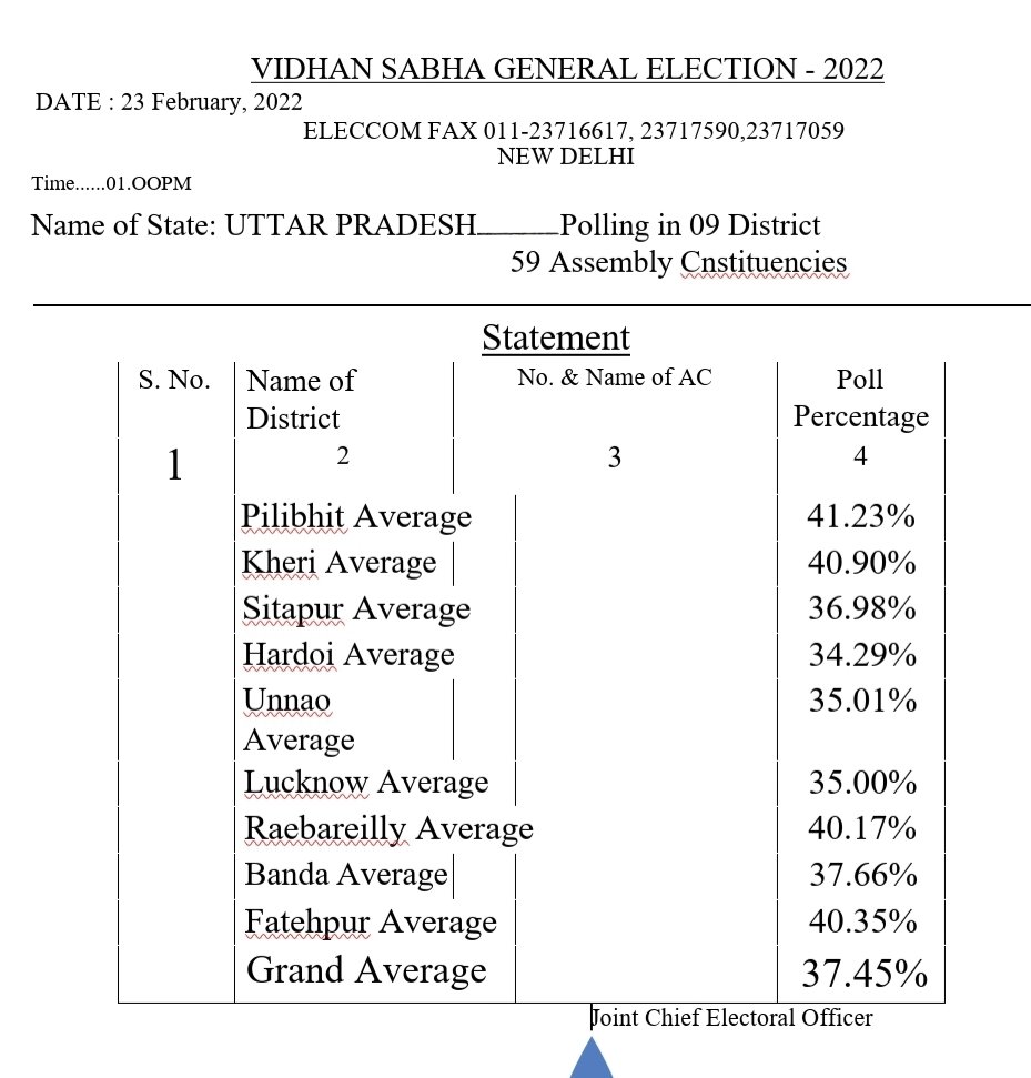 byaahnahihua's tweet photo. लखनऊ वाले कुछ ज़्यादा ही फुर्सत में हैं लगता है
#lucknow #lucknowelection #lucknowassembly https://t.co/ElEgjBoOie