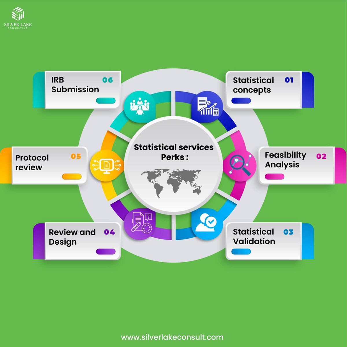 silverlakeltd's tweet image. Our experience in working with hospitals, medical agencies and research institutions has made us strong players of #biostatistical and #biomedicalanalysis. 
.
Explore more: bit.ly/3LW6w72 
#silverlakeconsulting #dataanalyse #dataresearch #DataAnalytics #consultingservice