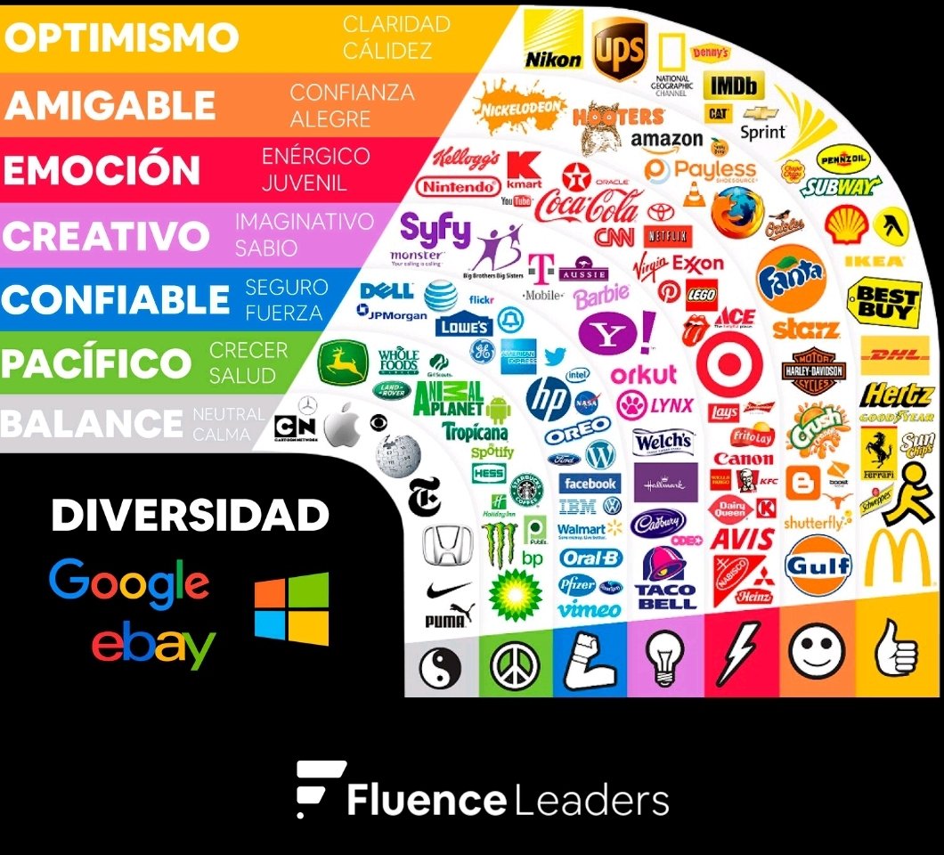 Mobiofic.com ______muebles de oficina (@mobiofic) on Twitter photo 