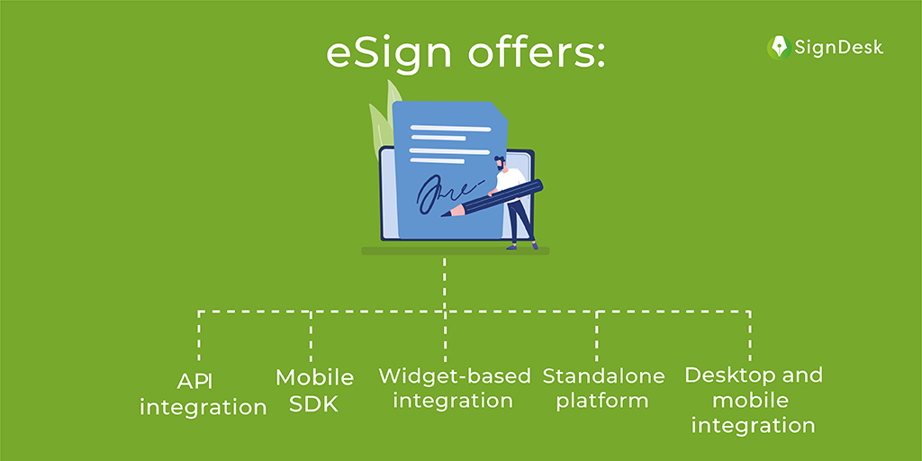 melentoai's tweet photo. SignDesk’s #eSign solution can be integrated with any business’ documentation system with zero third-party assistance.
To know how eSign can help your business, request a demo: https://t.co/PPa5sM8Szc
#AadhaareSign #eSignAPI #DocumentAutomation #SignDesk https://t.co/PGCXqCEA0A