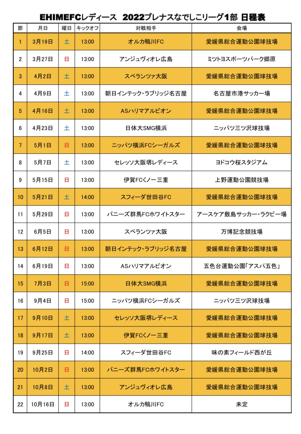 愛媛fcレディースサポーター Efclsupporter Twitter