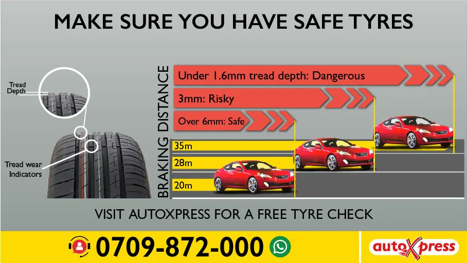 Make sure you have safe tyres to get you home!

The law requires that your tyre have a minimum tread depth of 1.6mm.

Keep yourself and others safe on the road! Visit AutoXpress for a FREE tyre check.

auto-xpress.co.ke/tyres/