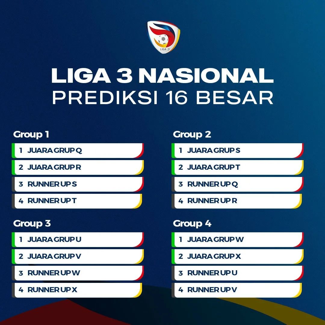 InfosuporterID's tweet photo. Jika (Sekali Lagi) Jika Sistem Group Drawing #16Besar sama seperti #32Besar kurang lebih seperti ini
16 Besar #Liga3
Group 3
Persidago Gorontalo
Deltras
Persedikab
PSDS Deli Serdang
Group 4
Serpong City FC
Farmel FC
PS Siak
Gresik United https://t.co/cf8k7CrVLj
