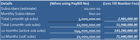 kijomba1's tweet image. So, Edgar Obare's premium account will net this (#ceterisparibus)?