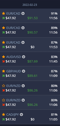 23 Feb '22
Expected profit: $17.19
------------
Profit made: $148.56

#trading #binaryoptions #compoundinterest #forex #cryptocurrency #Crypto