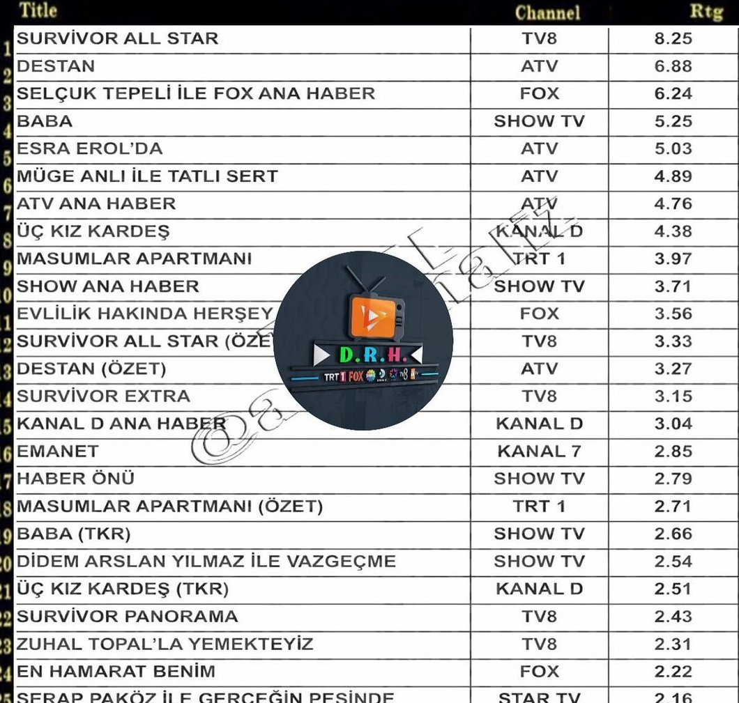 Ayşe Survivor'a sadece renk değil reyting de getirmiş #ayfc