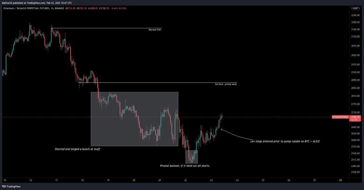 CryptoTalksx's tweet photo. Removed all extra things
Here was my trades for the last few days or so 

Timing is key 
I'm not too bothered if you think this is hindsight, it's for select few ppl who check my tweets and want to learn

p.s. i traded it live and told people in dcs https://t.co/mWXJPSEjhH